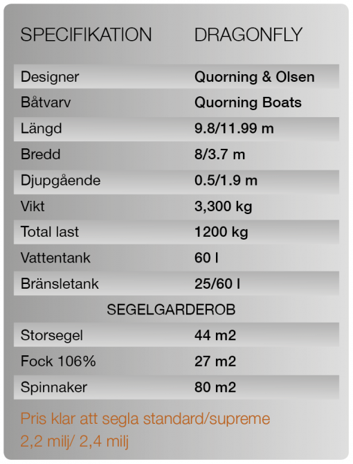 SPECIFIKATION