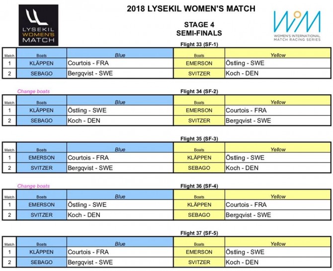 Semifinaler Lysekil Women’s Match 2018. Semifinaler Lysekil Women’s Match 2018.